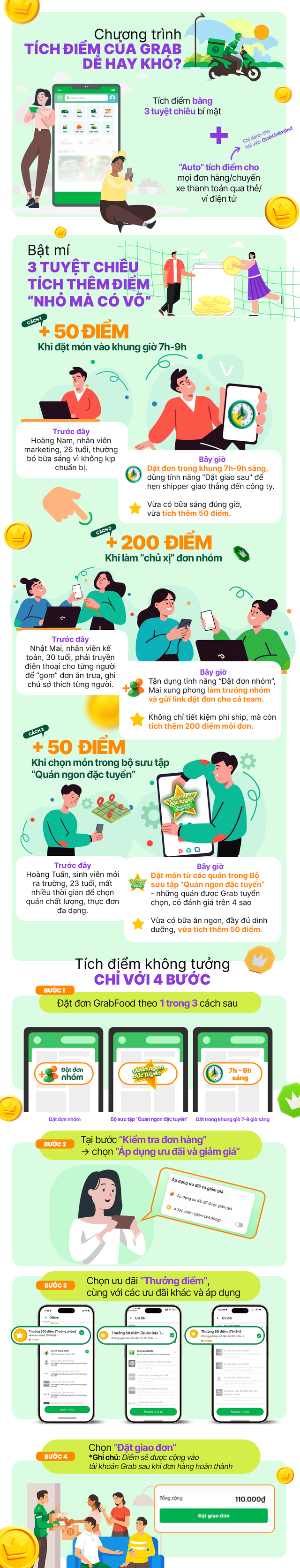 Tất tần tật cẩm nang tích điểm khi order đồ ăn qua app: Dân văn phòng thắng đời 1-0 chỉ sau vài bước- Ảnh 1.