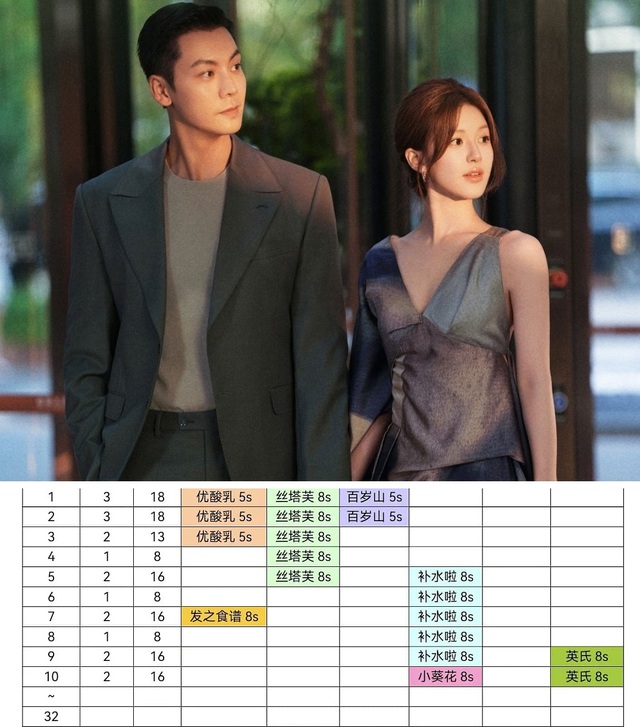 Hãy Để Tôi Tỏa Sáng có nguy cơ lỗ nặng, Triệu Lộ Tư lép vế trước "mẹ chồng"- Ảnh 2.