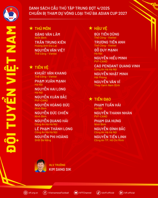Đội tuyển Việt Nam hội quân đấu Nepal tại Vòng loại Asian Cup 2027: Văn Lâm trở lại, 7 gương mặt trẻ lộ diện- Ảnh 1.