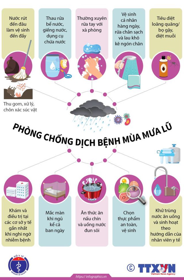 Sau 5 tiếng tắc đường, lội nước ngập do mưa bão, ngay khi về đến nhà tôi lập tức làm những việc này- Ảnh 5.