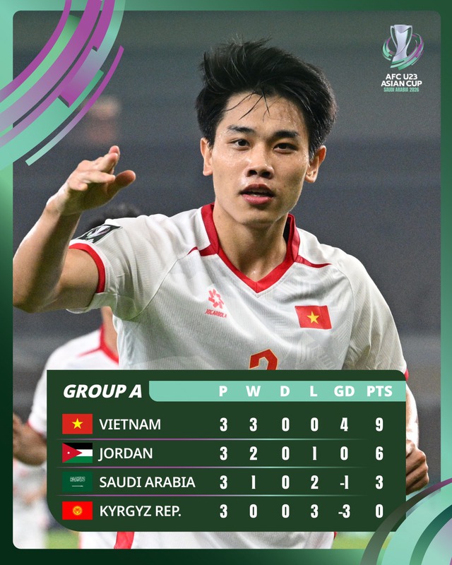 Góc dễ thương: U23 Jordan nhảy múa ở sảnh khách sạn khi gặp U23 Việt Nam, ăn mừng 2 đội cùng vào tứ kết- Ảnh 4.