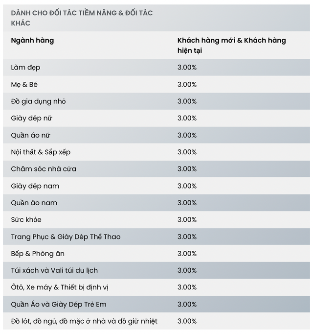 Chính sách từ Shopee, TikTok Lazada khiến hội làm affiliate sục sôi: Có nơi trả hoa hồng đến 35%!- Ảnh 5.