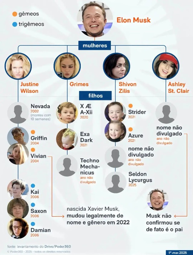 Con gái của tỷ phú giàu nhất thế giới: Chuyển giới năm 16 tuổi, đơn phương đổi họ, từ bỏ ông bố giàu có- Ảnh 2.