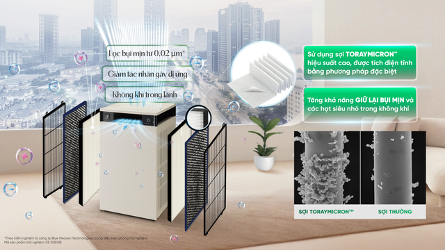 Bụi mịn chạm ngưỡng báo động: Mẹ bầu và gia đình có trẻ nhỏ “xoay xở” ra sao?- Ảnh 4.