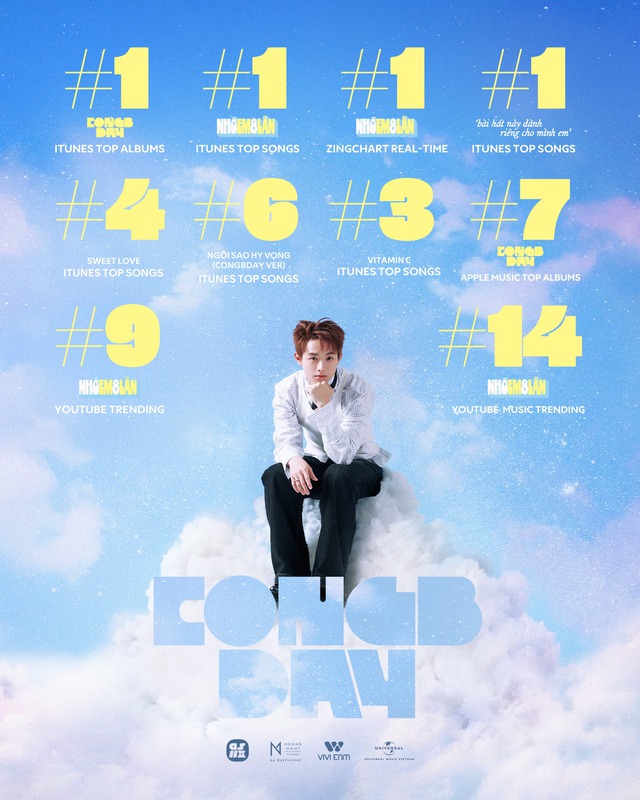 Tân binh Vbiz vừa chào sân đã bán sạch 6.500 bản, gần trăm nghìn lượt quan tâm, thu hút fan từ 12 quốc gia- Ảnh 8.