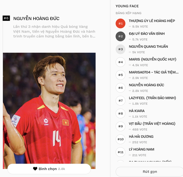 Hoàng Đức chạm trán Quang Thuấn, Lý Hoàng Nam tại hạng mục Young Face WeChoice Awards 2025: Dàn sao thể thao cạnh tranh từng vote- Ảnh 3.