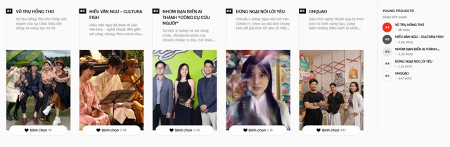 Young Projects đua vote không kém ai tại WeChoice Awards 2025!- Ảnh 1.