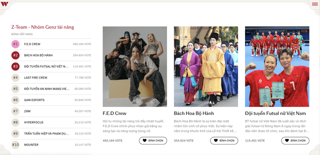 Năm vươn mình của những “tổ đội” tài năng tại Z-Team của WeChoice Awards 2024- Ảnh 1.