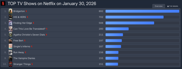 Phim 18+ cổ trang hay nhất 2026 xuất hiện rồi: Nữ chính đẹp mướt mườn mượt, chắc chắn phải xem lại lần 2- Ảnh 1.