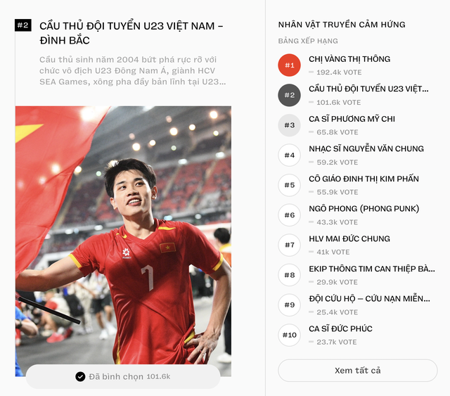 HLV Mai Đức Chung, cầu thủ Đình Bắc: Hai thế hệ, hai câu chuyện về bóng đá truyền cảm hứng tại WeChocie Awards 2025- Ảnh 2.