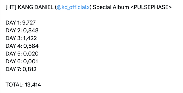 Nam ca sĩ quốc dân ê chề bán được đúng 1 bản album, sụt 14kg suýt phá sản vì bị lừa hết 260 tỷ đồng- Ảnh 3.