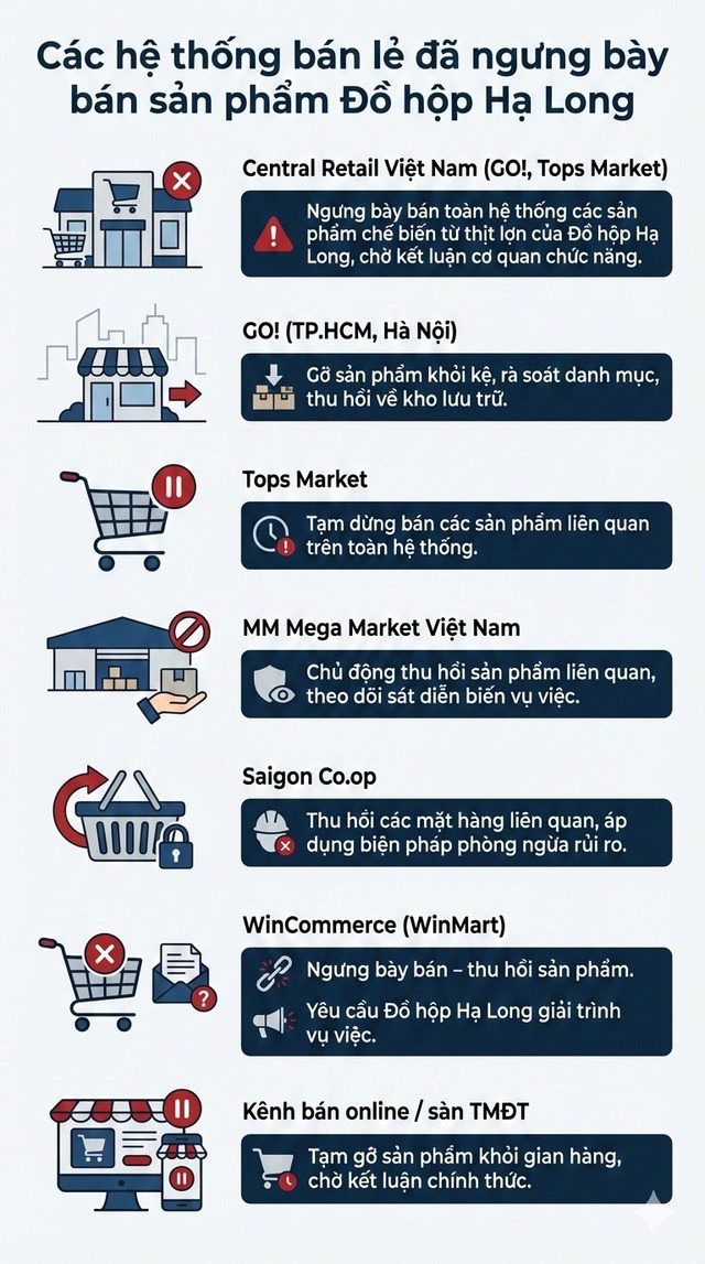 Đồ hộp Hạ Long phốt chấn động, niềm tin của người dùng sụp đổ- Ảnh 3. Đồ hộp Hạ Long phốt chấn động, niềm tin của người dùng sụp đổ- Ảnh 3.