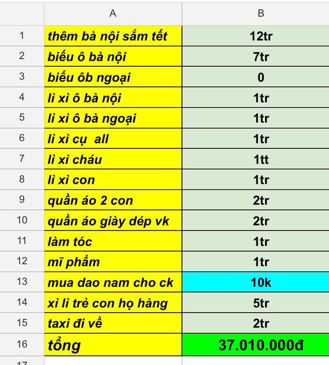Bảng tiêu Tết khiến tất cả tức giận: Bên nội cho nhà 5 tỷ nên biếu 7 triệu, bên ngoại không cho gì nên thôi?!- Ảnh 1.