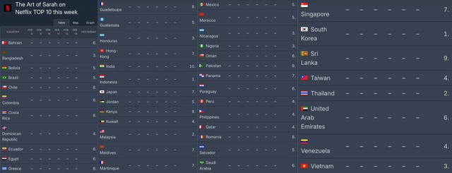 Bỏ lỡ phim Hàn hay nhất Tết 2026 thiệt ráng chịu: Chiếu 1 ngày đã chiếm top 1 Việt Nam, nữ chính đẹp điên đỉnh- Ảnh 2. Bỏ lỡ phim Hàn hay nhất Tết 2026 thiệt ráng chịu: Chiếu 1 ngày đã chiếm top 1 Việt Nam, nữ chính đẹp điên đỉnh- Ảnh 2.