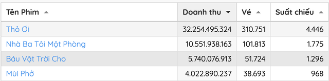 Phương Anh Đào được 1 mỹ nam tỏ tình giữa rạp phim, Tuấn Trần lập tức có động thái dằn mặt gây bão MXH- Ảnh 5.