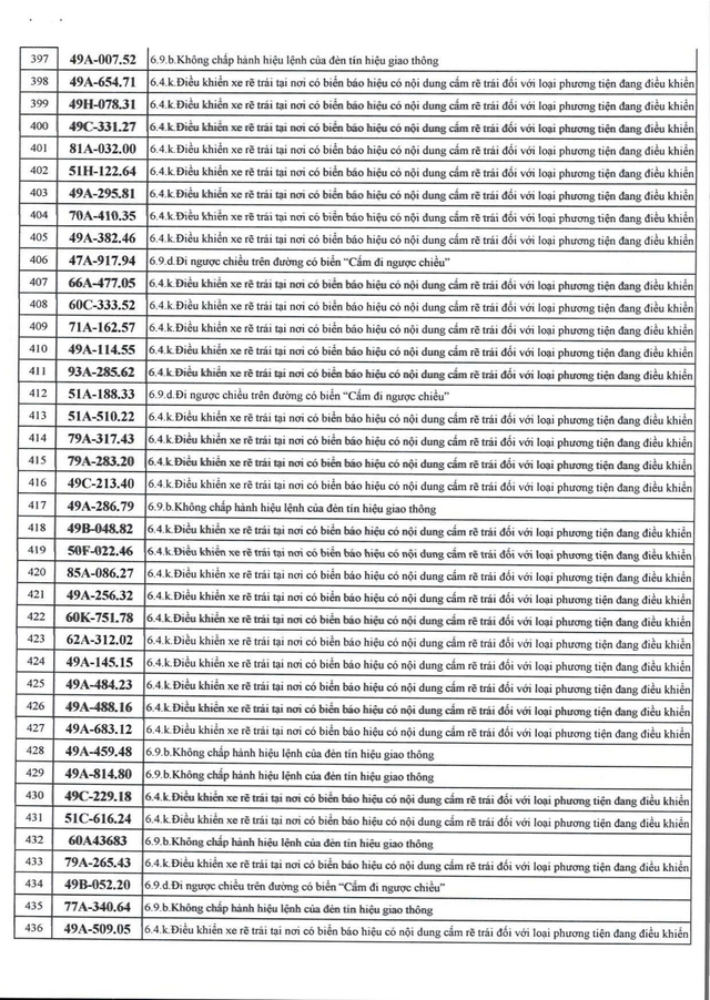 526 chủ xe máy có biển số sau nhanh chóng nộp phạt nguội theo Nghị định 168 - Ảnh 11.