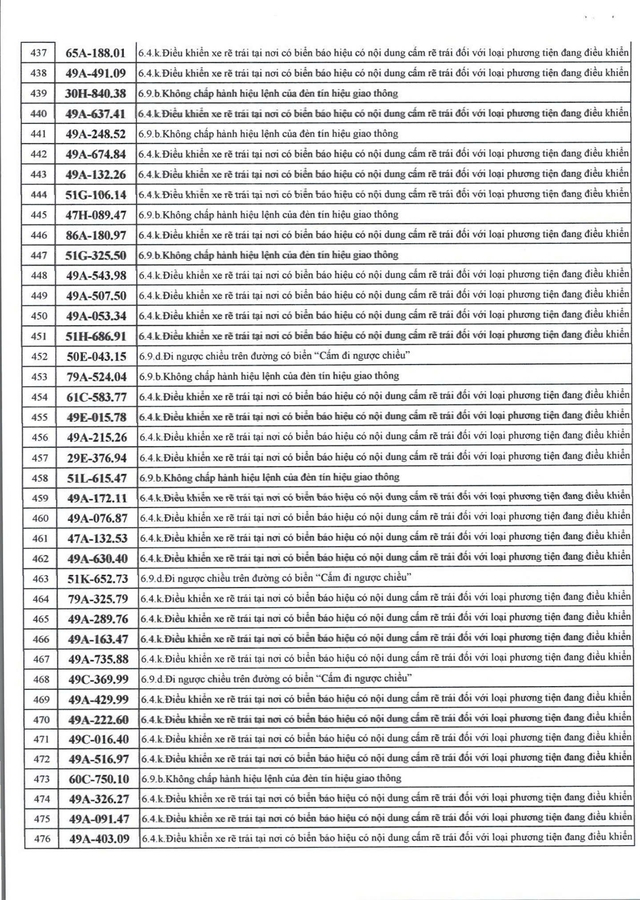 526 chủ xe máy có biển số sau nhanh chóng nộp phạt nguội theo Nghị định 168 - Ảnh 12.