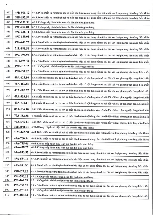 526 chủ xe máy có biển số sau nhanh chóng nộp phạt nguội theo Nghị định 168 - Ảnh 13.
