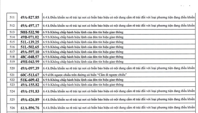 526 chủ xe máy có biển số sau nhanh chóng nộp phạt nguội theo Nghị định 168 - Ảnh 14.