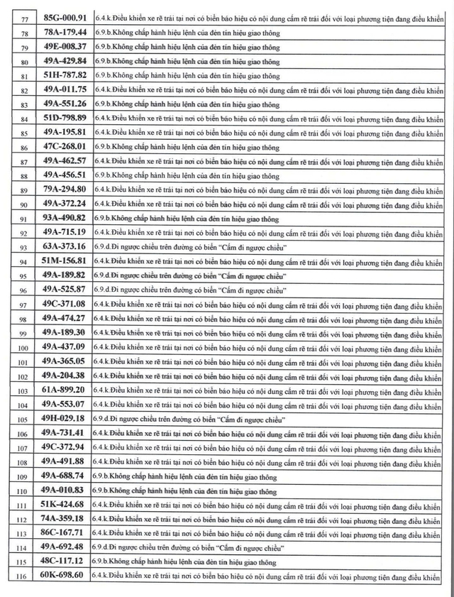 526 chủ xe máy có biển số sau nhanh chóng nộp phạt nguội theo Nghị định 168 - Ảnh 3.
