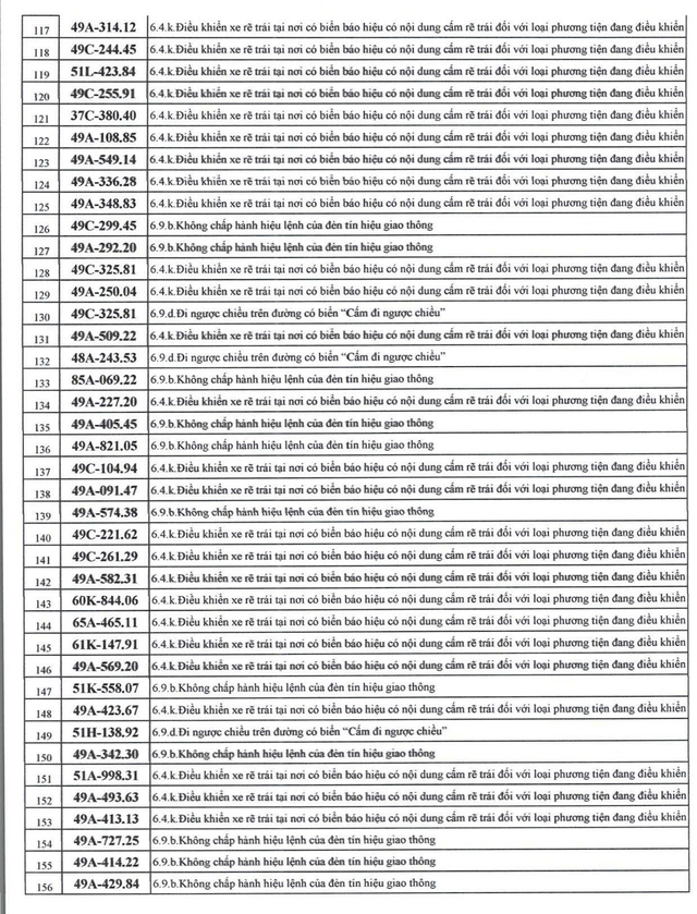 526 chủ xe máy có biển số sau nhanh chóng nộp phạt nguội theo Nghị định 168 - Ảnh 4.