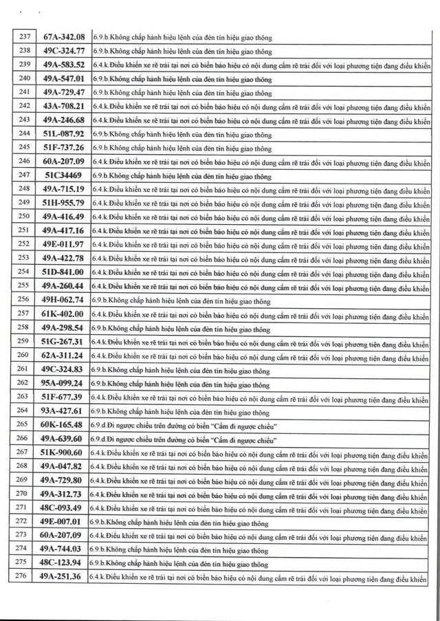 526 chủ xe máy có biển số sau nhanh chóng nộp phạt nguội theo Nghị định 168 - Ảnh 7.