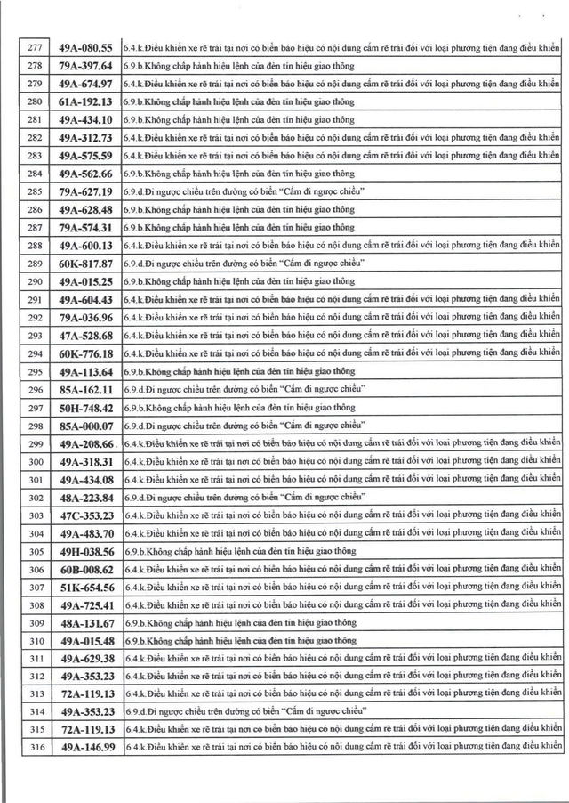 526 chủ xe máy có biển số sau nhanh chóng nộp phạt nguội theo Nghị định 168 - Ảnh 8.