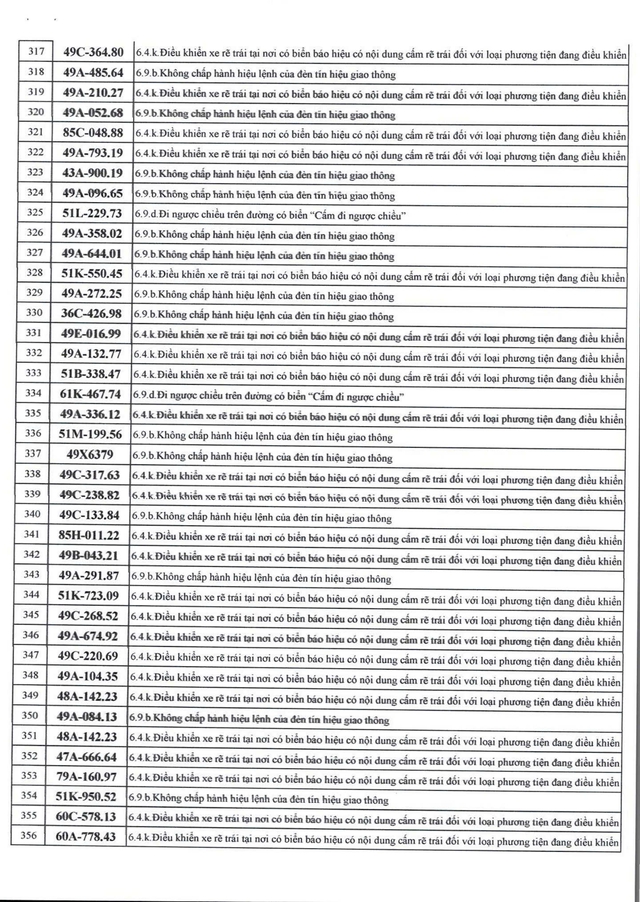 526 chủ xe máy có biển số sau nhanh chóng nộp phạt nguội theo Nghị định 168 - Ảnh 9.