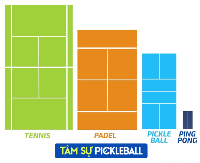 Môn thể thao gia đình của năm 2025 gọi tên Pickleball: Chữa lành hôn nhân, gắn kết tình thân và nhiều hơn thế nữa! - Ảnh 2.