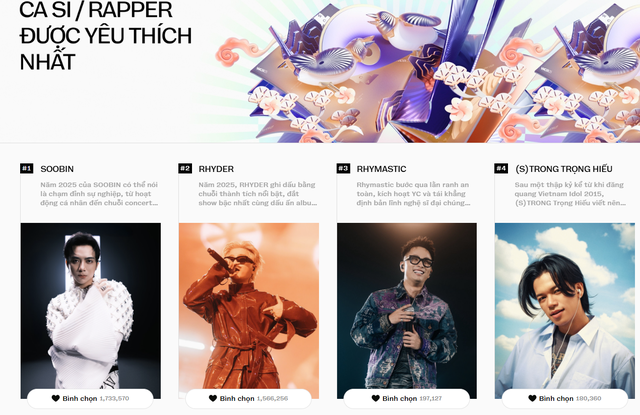 Đây là cuộc đua vote gay cấn nhất tại WeChoice 2025 hiện nay! - Ảnh 1.