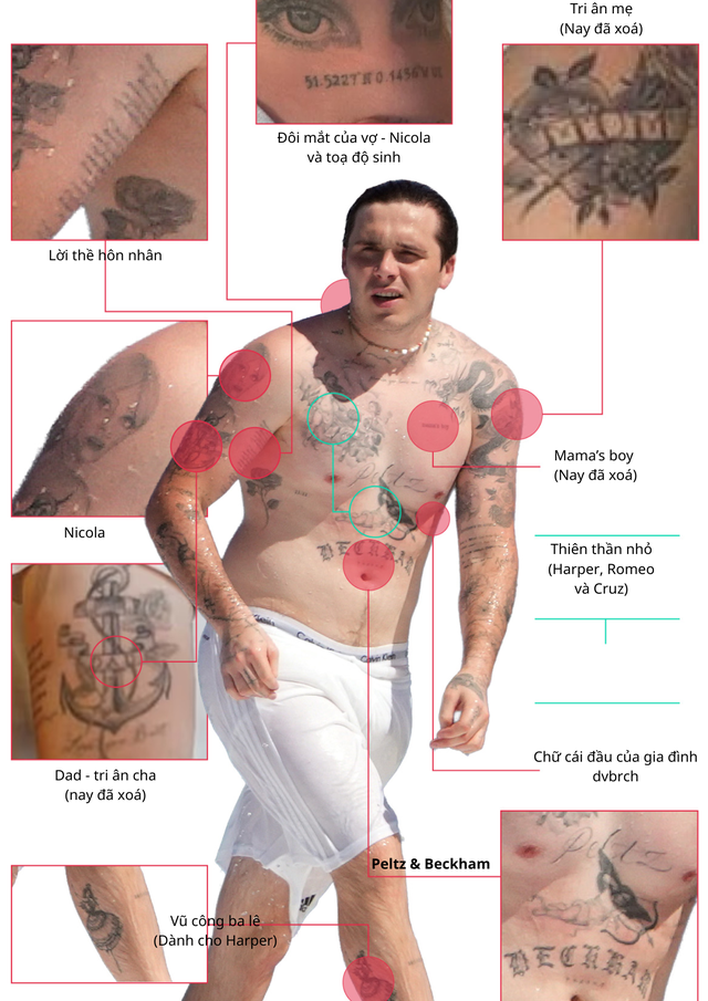 Mỉa mai làm sao khi xem loạt hình xăm Brooklyn tri ân bố mẹ và các em ruột, nay xoá đi phũ phàng giữa drama - Ảnh 1.