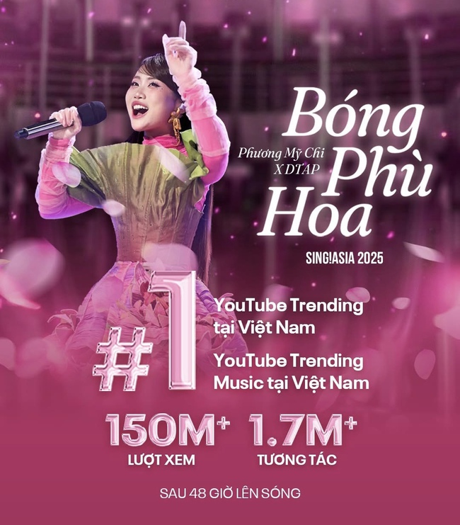Phương Mỹ Chi bị vượt mặt sau 5 ngày đu đỉnh- Ảnh 2.