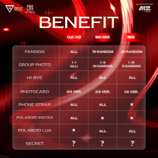 Lý do fan meeting của nam diễn viên Mưa Đỏ ế vé- Ảnh 1.