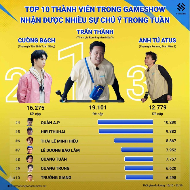 Đây chính là nhân vật có màn tái xuất show thực tế "vuýp" nhất năm 2025!- Ảnh 2.