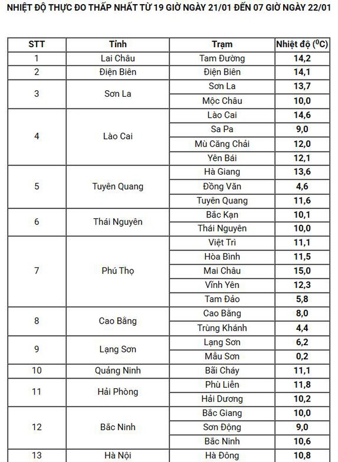 Nơi lạnh nhất Việt Nam lúc này- Ảnh 4.