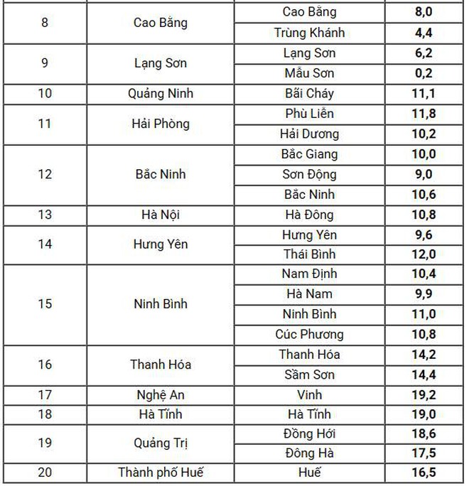 Nơi lạnh nhất Việt Nam lúc này- Ảnh 5.