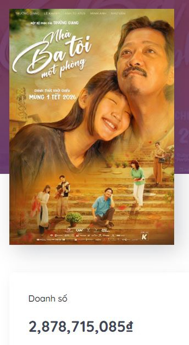 Nín thở với cuộc chiến phim Tết 2026: Trấn Thành liều ăn nhiều, Trường Giang liệu có bắt kịp Xuân Hinh?- Ảnh 3.