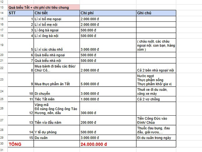 Bảng tiêu Tết càng nhìn càng choáng: Có nhà 10 triệu đã đủ, có nhà 44 triệu mới "hòm hòm"- Ảnh 3.