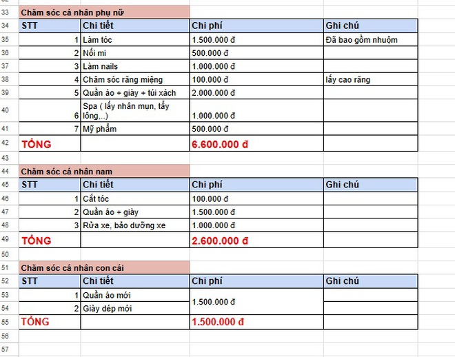 Bảng tiêu Tết càng nhìn càng choáng: Có nhà 10 triệu đã đủ, có nhà 44 triệu mới "hòm hòm"- Ảnh 4.