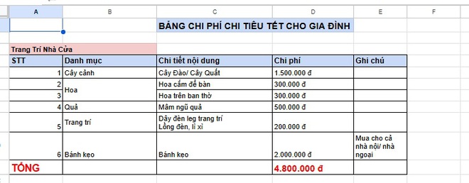 Bảng tiêu Tết càng nhìn càng choáng: Có nhà 10 triệu đã đủ, có nhà 44 triệu mới "hòm hòm"- Ảnh 2.
