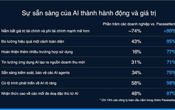 Cisco công bố Chỉ số Sẵn sàng cho AI 2025
