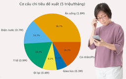 57 tuổi, sống một mình với 5 triệu/tháng: Làm sao xoay xở đủ tiền thuốc men - ăn uống - sinh hoạt?