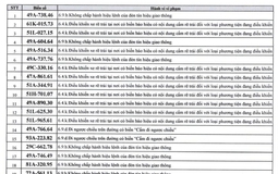 526 chủ xe máy có biển số sau nhanh chóng nộp phạt nguội theo Nghị định 168