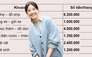 Không hiểu tiền đi đâu? Nhìn bảng chi tiêu này là "sáng mắt" ra ngay