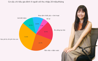 Gỡ rối ví tiền: Lương 20 triệu, hai con học mẫu giáo, làm sao vẫn để dành tiết kiệm được mỗi tháng?