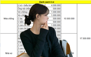 Tết này riêng tiền lì xì đã hết gần 18 triệu