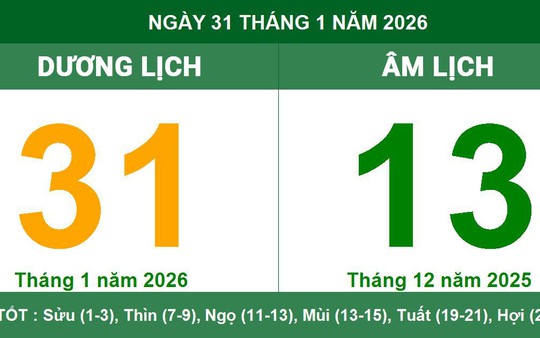 Lịch âm 31/1/2026 (13 tháng Chạp năm Ất Tỵ): Một ngày dễ nghĩ nhiều