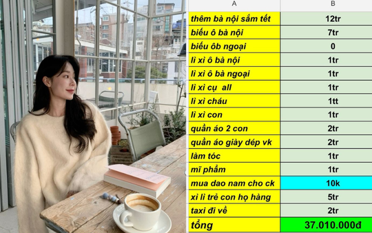 Bảng tiêu Tết khiến tất cả tức giận: Bên nội cho nhà 5 tỷ nên biếu 7 triệu, bên ngoại không cho gì nên thôi?!