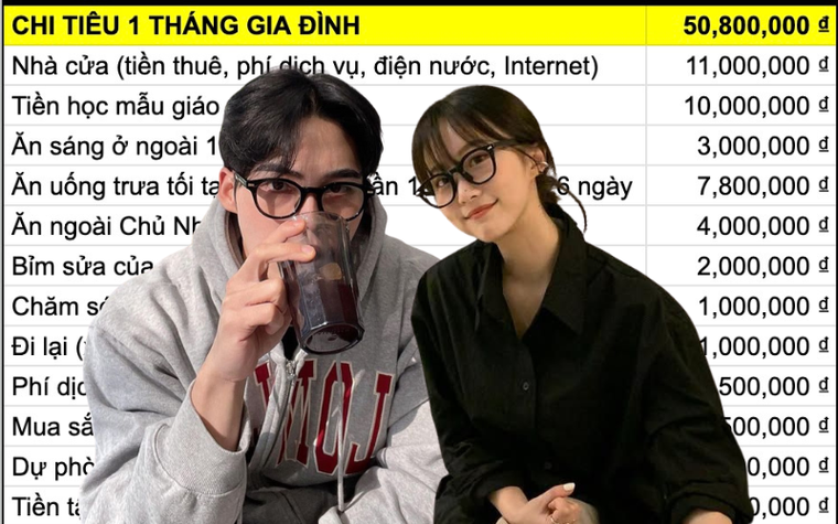 Vợ chồng TP.HCM ở thuê, tiêu hết 51 triệu/ tháng: Ăn sáng 3 triệu, tập pilates 2,5 triệu