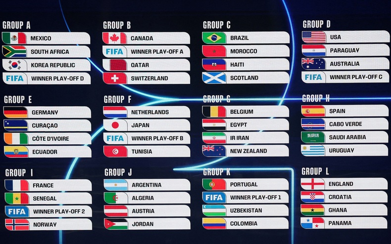 Lộ diện 12 bảng đấu World Cup 2026